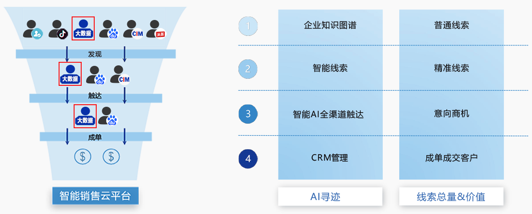 数据营销