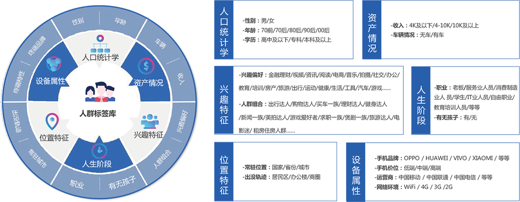 大数据资源