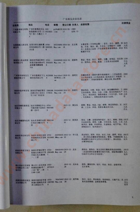 广东珠宝首饰企业黄页收录了最新的广东珠宝首饰企业名单，具有极高的营销价值，实实在在提高销售业绩